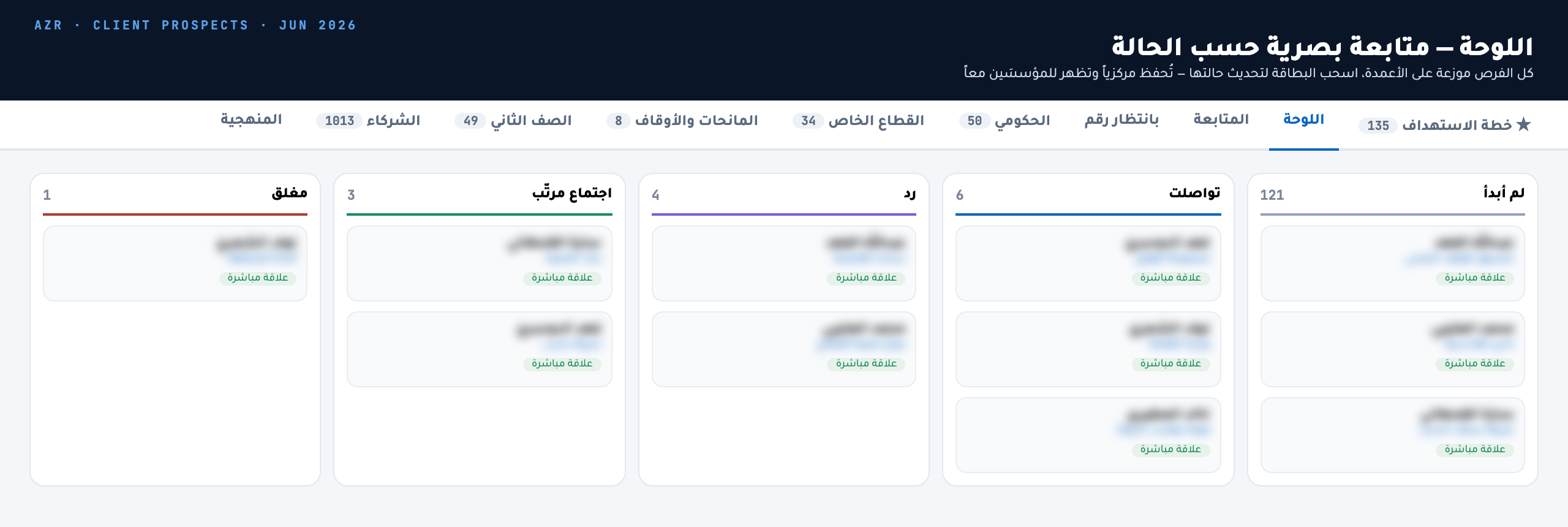 اللوحة