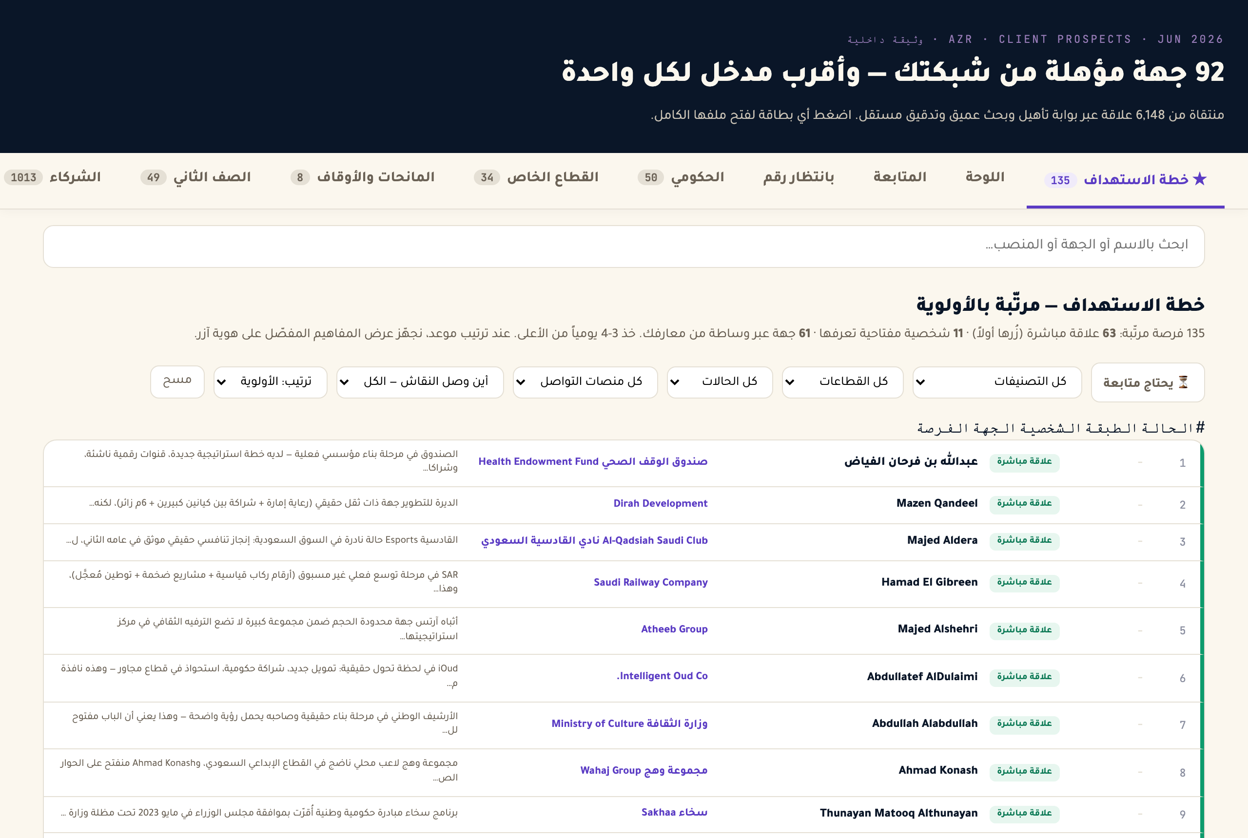 خطة الاستهداف (أسماء مموهة)